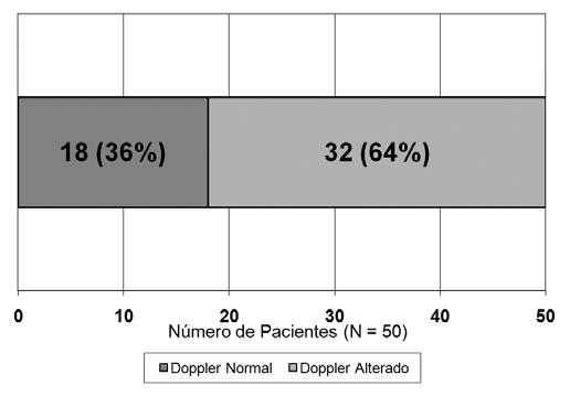 A importância do índice tornozelo-braquial no diagnóstico da doença carotídea em pacientes hipertensos MÉtODO Estudo de caráter descritivo foi aprovado pelo Comitê de Ética em Pesquisa da Faculdade