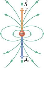 Magnetismo e Elétrons Já vimos que elétrons constituindo uma corrente elétrica num fio geram um campo magnético ao redor do fio.