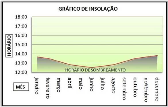 2 Hospital São Marcos O Hospital São Marcos foi uma importante conquista para o estado do Piauí na década de 50, no tratamento contra o câncer.