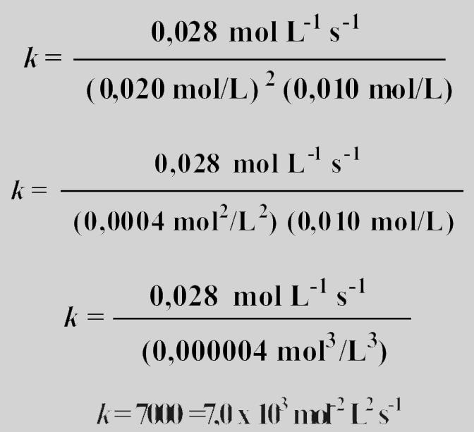 Cinética Aula 13 Vamos, então, substituir os valores da tabela na lei da velocidade determinada: Velocidade k [NO] 2 [O 2 ] Velocidade k (0,020 mol/l) 2 (0,010 mol/l) 0,028 k (0,020 mol/l) 2 (0,010