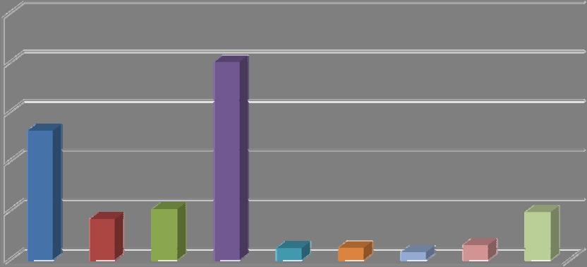 ESTIMATIVA ORÇAMENTAL O custo global da obra é estimado em 5.300.000.