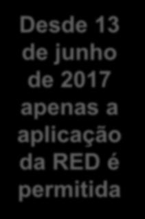 radiodifusão sonora ou televisiva Equipamentos de rádio com