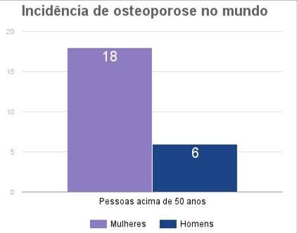 Em 2010, R$ 81 milhões gastos pelo SUS.