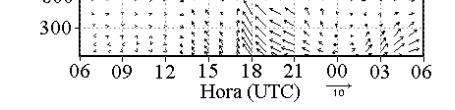 A hora local (HL) pode ser obtida da diferença HL =UTC -3 horas. Figura 4.
