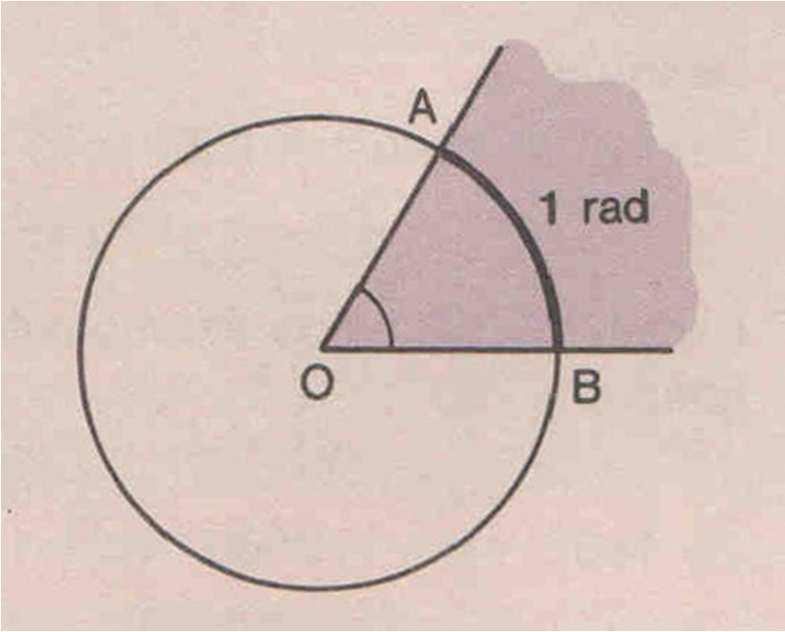 4.2. A unidade radiano AB AOB Se = 1 rad, então = 1 rad.