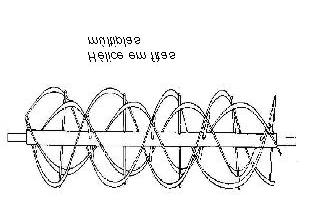 Hélice com pás utilizado para transporte onde seja necessário misturar os materiais transportados, podendo-se regular o trabalho das pás, para obter