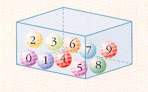 Tarefa 4 - Espaço de resultados 1. Numa caixa estão 10 bolas numeradas de zero a nove.