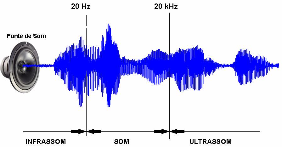 Ensaio por Ultrassom Aplicações Industriais J U L. / 2 0 1 6 1 1 As ondas de Lamb podem ser geradas a partir das ondas longitudinais incidindo segundo um ângulo de inclinação em relação a chapa.