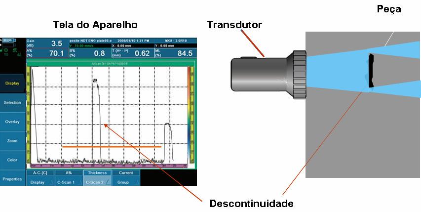 Ensaio por Ultrassom Aplicações Industriais J U L.