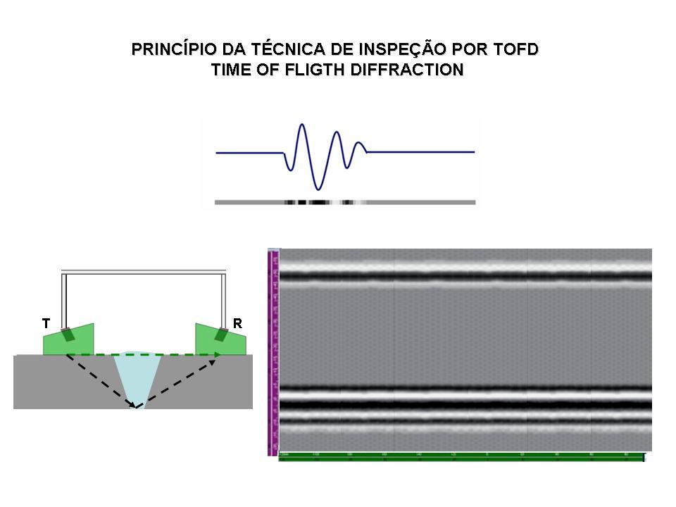 Ensaio por Ultrassom Aplicações Industriais J U L.