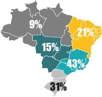 PROVEDORES DE ACESSO NO BRASIL OFERTA DE