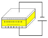 18 Figura 1. Esquema ilustrativo do processo de acumulação de cargas em um capacitor eletrostático de placas paralelas. Fonte: Shukla et al., 2012 [7].