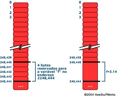 Conceitos básicos XVI Tipos de dados Primitivos (inteiro,