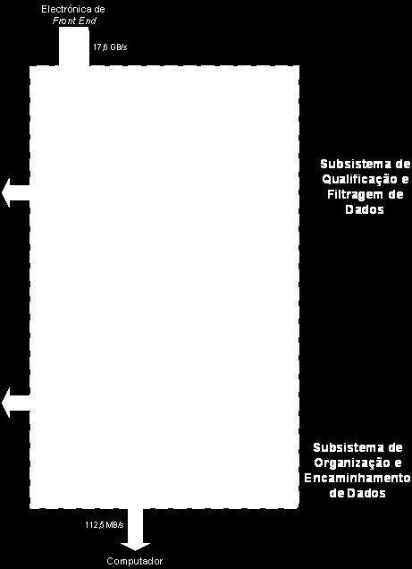 e Encaminhamento de Dados. Figura 3-2 Subsistemas e blocos constituintes do sistema DAE 3.4.