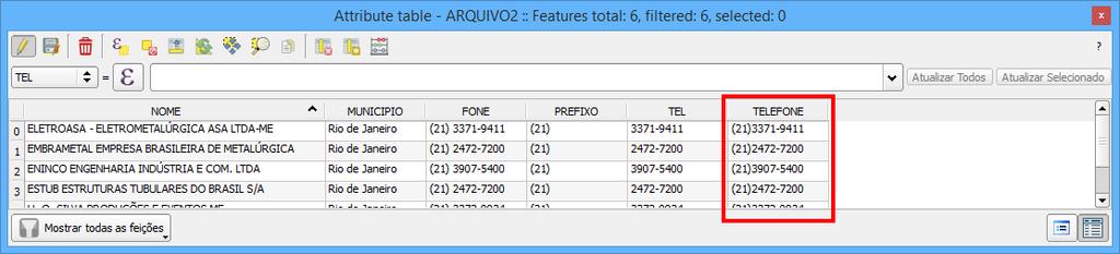 Uma nova coluna chamada TELEFONE será adicionada na Tabela de Atributos com o resultado da concatenação entre as colunas PREFIXO e TEL: O processo pode ser considerado como satisfatório, porém, para