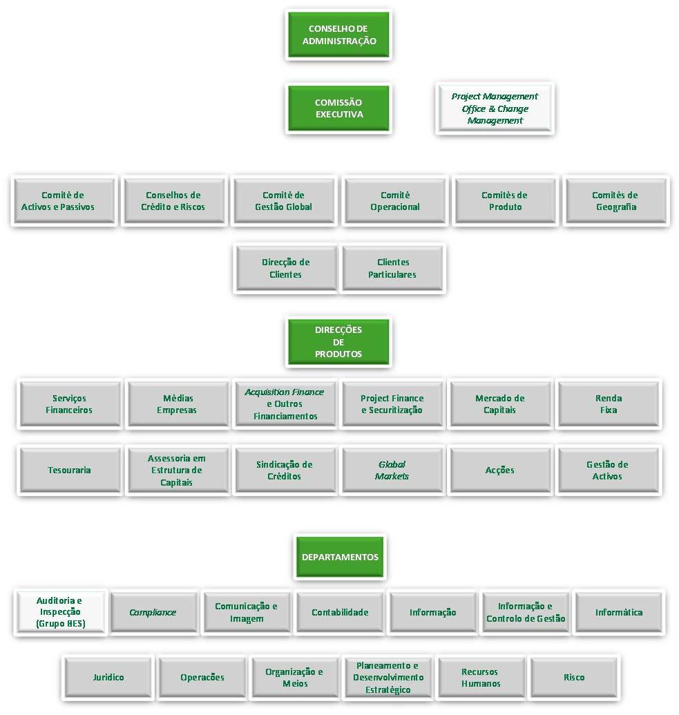 18 ORGANIGRAMA Nota: As atribuições do Comité de Gestão Global e do