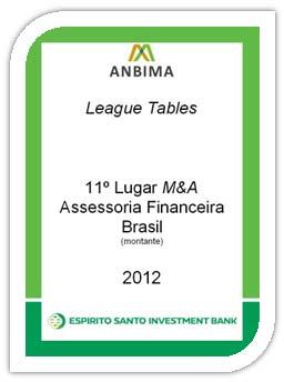 ANBIMA - Ordenado por valor de transacções anunciadas (milhões de reais) - 1.1.2012 