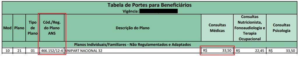 CONSULTAS REGISTRO ATRAVÉS DO LOTE DE SENHAS QUANDO O SISTEMA DO CONSULTÓRIO RETORNAR: v 1) Com as senhas liberadas, após contato