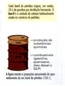 Cracking (quebra) térmico do petróleo ou Craqueamento do petróleo A destilação fracionada não é suficiente para atender a demanda de combustíveis.