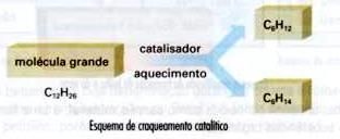 Cracking catalítico triplica a quantidade de gasolina obtida do