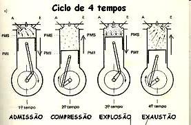 Octanagem é a denominação dada à capacidade que um combustível tem de resistir à compressão, sem entrar em processo de detonação (queima espontânea da mistura).