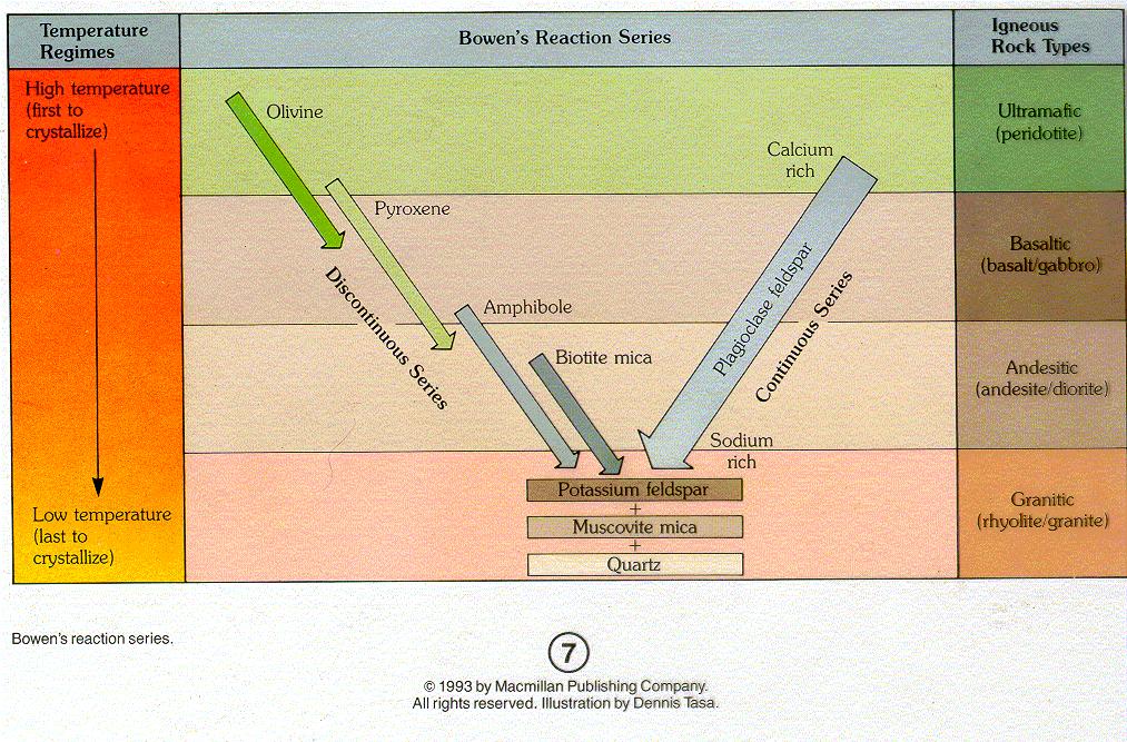 Diagrama de