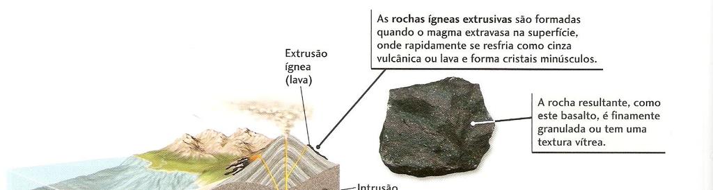 DE SILÍCIO NO MAGMA.