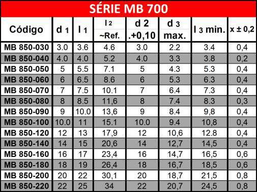 Obturadores Expansíveis SÉRIE MB 700