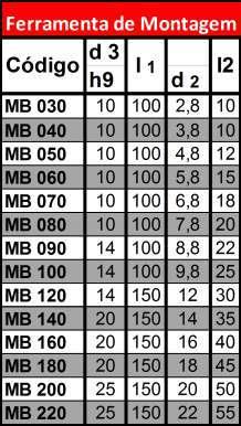 FERRAMENTA DE MONTAGEM OBTURADOR Série MB600 / MB 700 / MB 850 Material : Aço Ferramenta,tratado termicamente,dureza aproximada 50 Hrc.