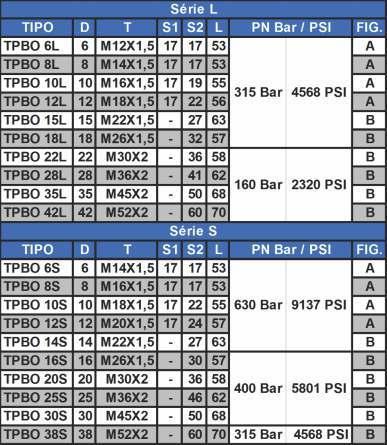 Tomador de Pressão DKO 24º DIN 2353 / ISO 8434-1 - TPBO 0 M16x2 FIG. A ou M16x1,5 35 S.1 O-RING L S.