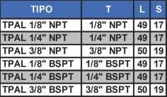 Tomador Angular 90º com rosca macho e fêmea - TPAL M16X2 OU M16X1,5 L S T 1/8" NPT 32 F-ROSCA M16X1,5 N-ROSCA M 16X2