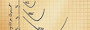 Motivação Lei de Moore the number of transistors on a chip doubles about