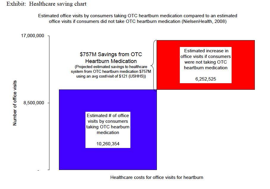 MIPs contra refluxo: