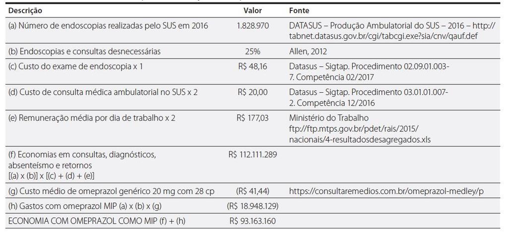 A reclassificação do omeprazol