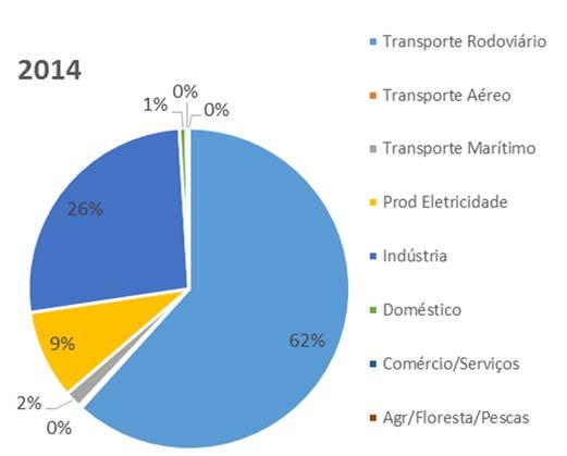 sobretudo constituída por sulfatos, nitratos ou amónia, carbono, compostos orgânicos e metais, provenientes essencialmente da queima de combustíveis fósseis e de numerosos processos industriais.