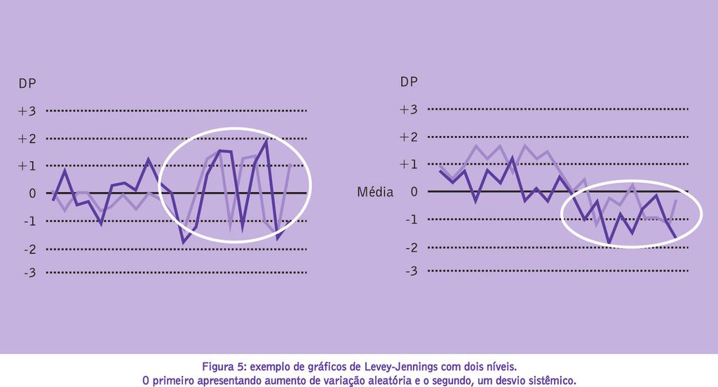 Capítulo 3 - Controle Interno É importante também compreender que, quando há uma rejeição, repetir a análise do controle não agrega valor.