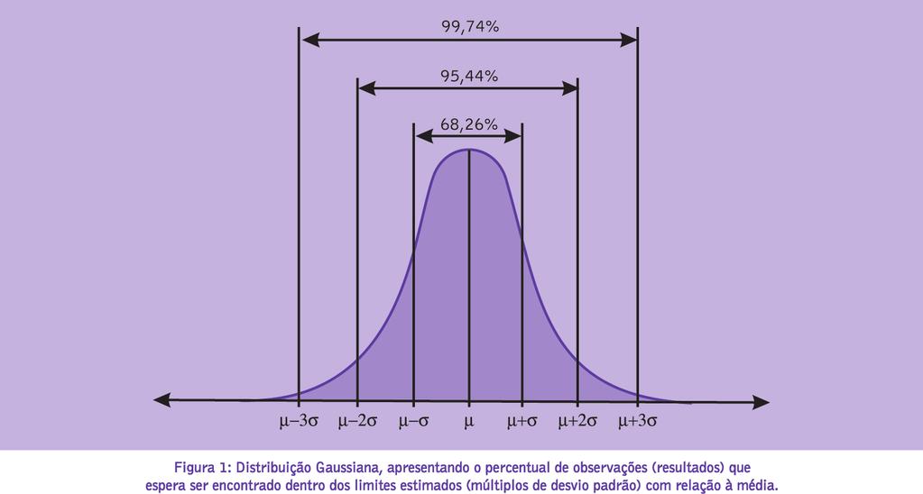 Capítulo 1 - Especificações da Qualidade CONCEITOS E DEFINIÇÕES A especificação da qualidade analítica trata de requisitos do processo analítico para garantir que resultados produzidos pelos