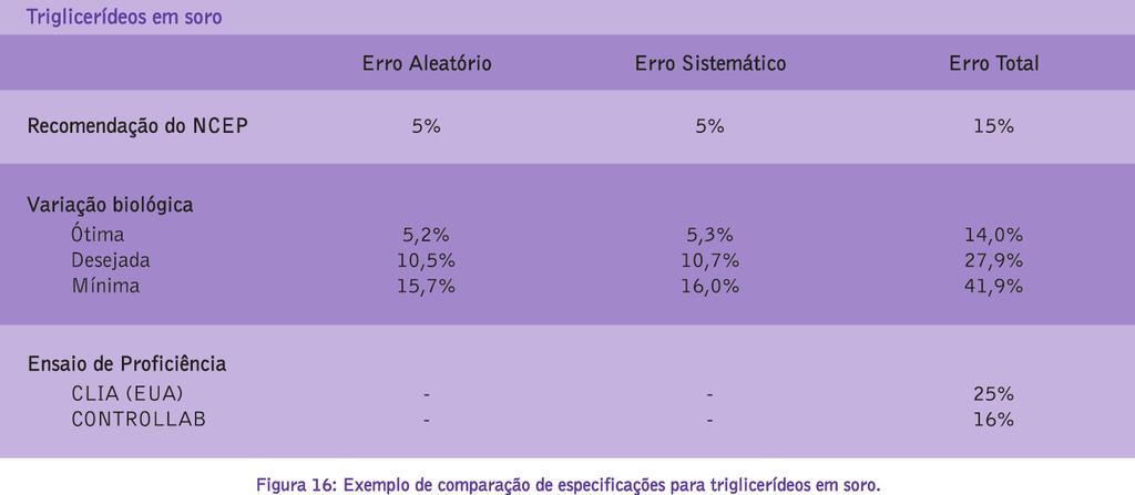 Capítulo 1 - Especificações da Qualidade o processo não tiver sido validado (quando seria realizado o estudo de precisão) e se adota uma sistemática simplificada de controle interno (como a simples