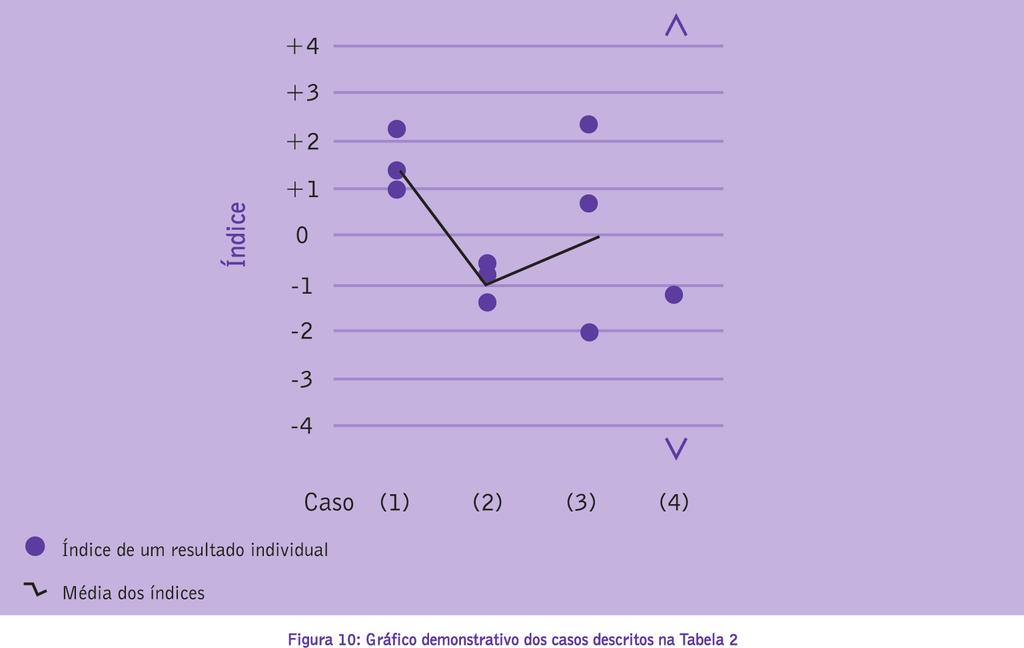 Capítulo 2 - Ensaio de Proficiência A estimação do erro sistemático também é muito sensível a erros aleatórios altos ou fora de controle.