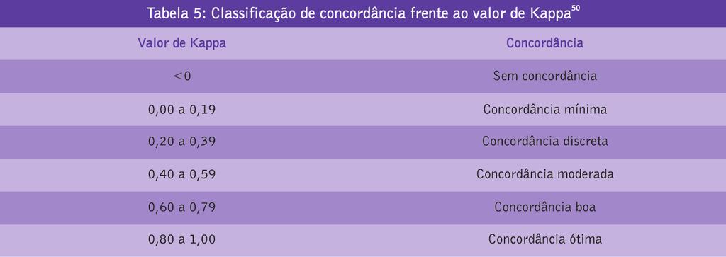 Capítulo 2 - Ensaio de Proficiência Dois pontos importantes, e muitas vezes os principais limitadores para a definição de um controle alternativo, são a disponibilidade de material e a seleção dos