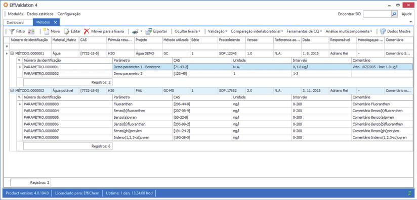 EffiQS Simplificado o Gerenciamento da Qualidade Gerencia eficazmente toda a informação de laboratório relacionada com a qualidade.