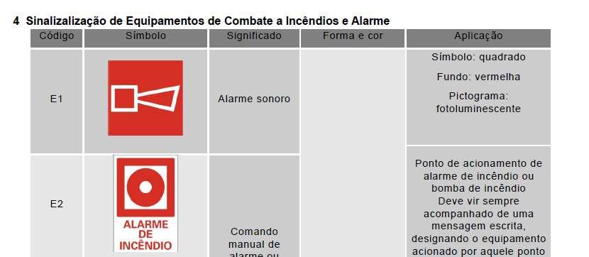 SINALIZAÇÃO DE