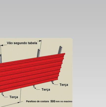 Flecha L/200 2,50 Balanço Máximo (m) Sobrecargas em função da flecha, número de apoios e espessura da chapa 0,43 0,50 0,65 0,43 0,50 0,65 0,43 0,50 0,65 225 267 354