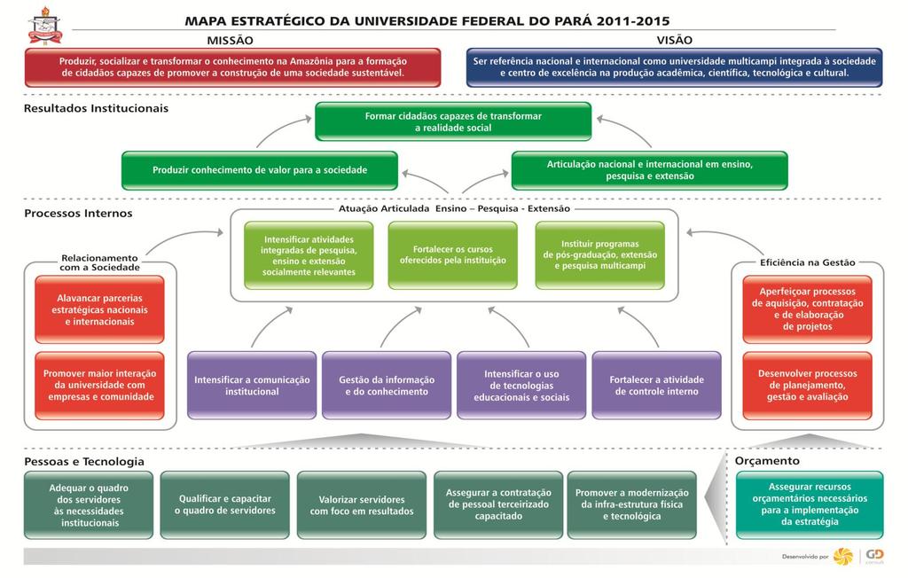 2.2. Estratégias de Atuação Frente aos Objetivos Estratégicos A seguir são apresentadas as Estratégias de Atuação da UFPA frente aos Objetivos Estratégicos