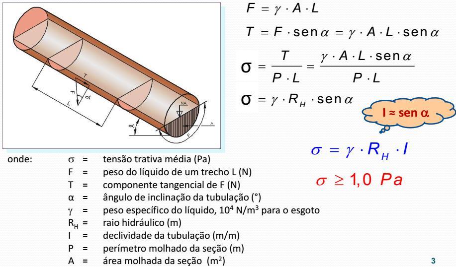 TENSÃO TRATATIVA OU TENSÃO DE ARRASTE É uma tensão