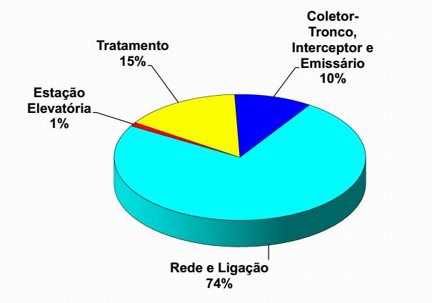 Concepção de sistemas de esgoto