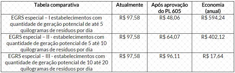 Saúde (TRSS), foi aprovado no dia 17.02.