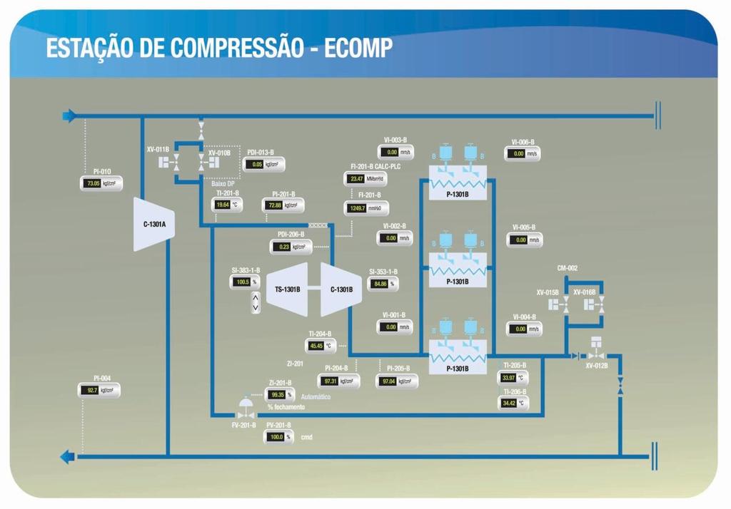 ESTAÇÃO DE COMPRESSÃO/ECOMP