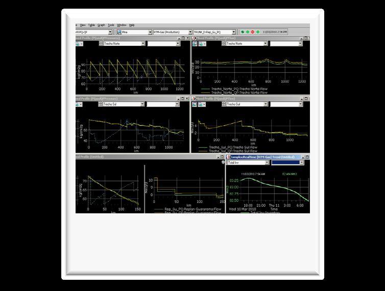 SISTEMA SCADA/FUNÇÕES