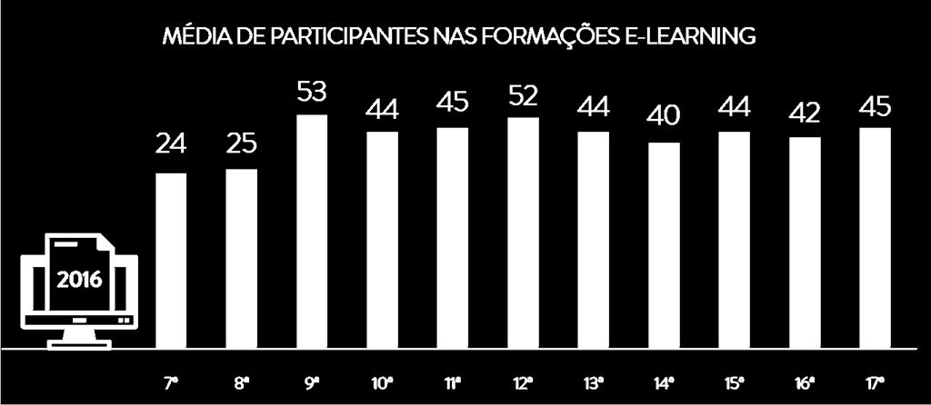 9 RELATÓRIO DE ATIVIDADES E CONTAS 2016 Pretende-se que os técnicos e peritos sejam